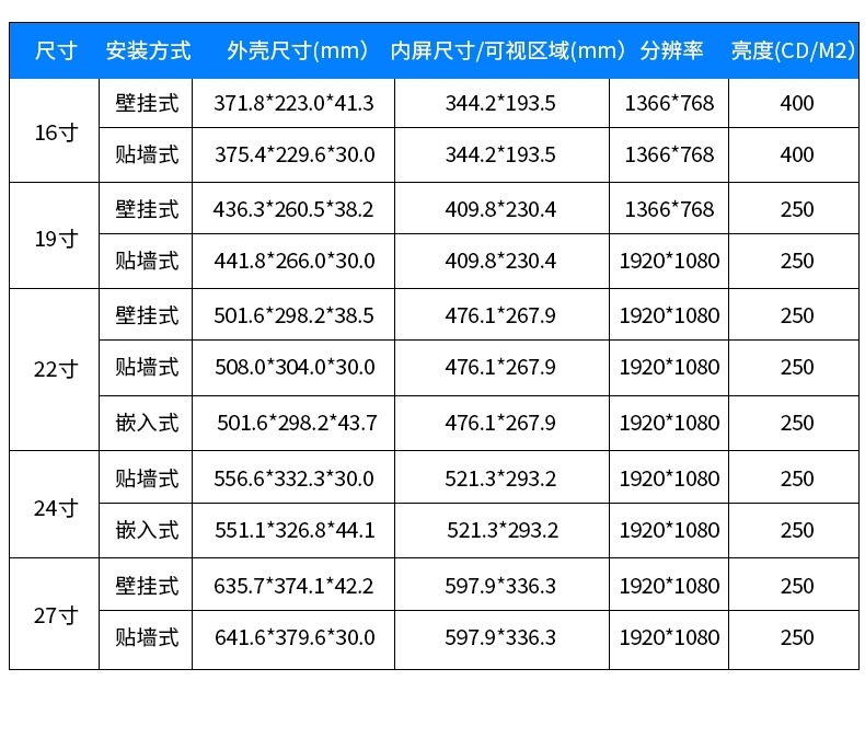 18.5寸安卓版分診屏技術(shù)參數(shù) 18.5寸安卓版分診屏技術(shù)參數(shù)