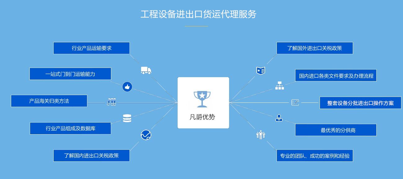 工程設(shè)備進口貨運代理