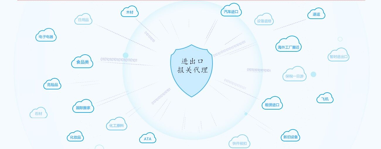 國際貨運進口代理產(chǎn)品