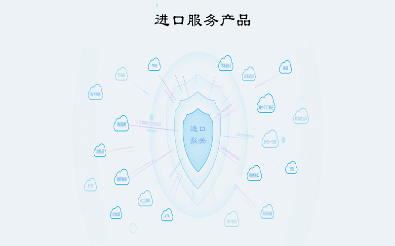 進口服務產(chǎn)品