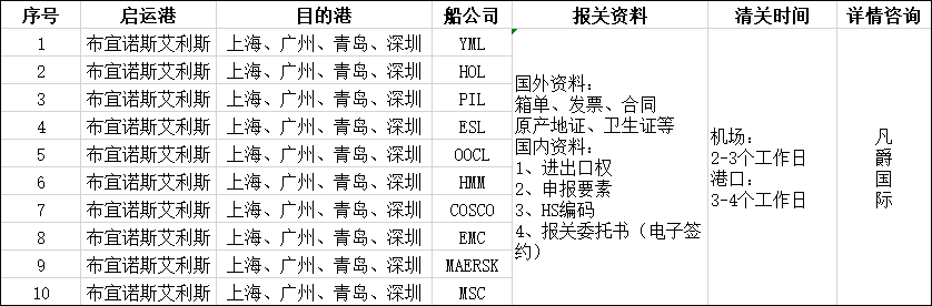 進口報關(guān)代理