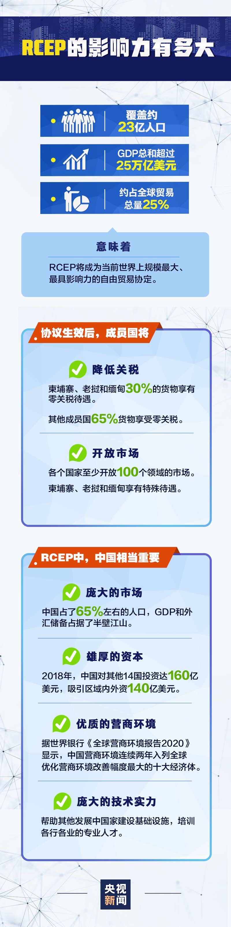 RCER協(xié)議